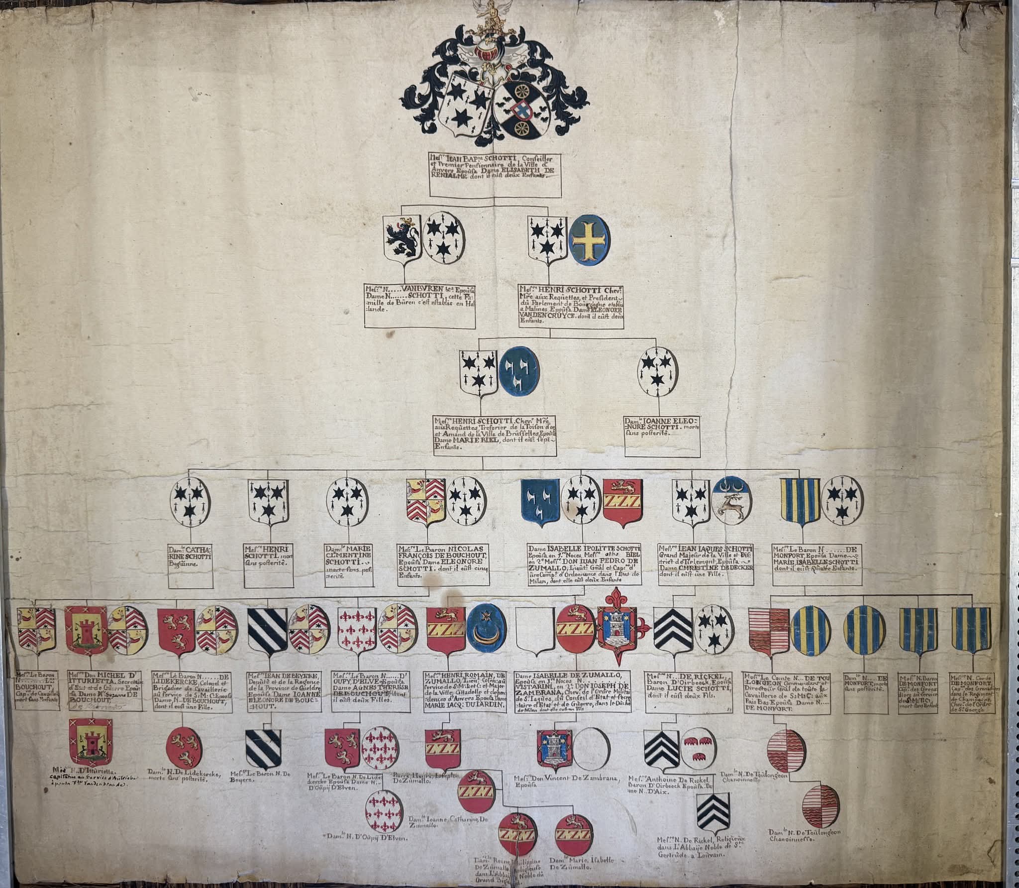 Genealogia Open Source
